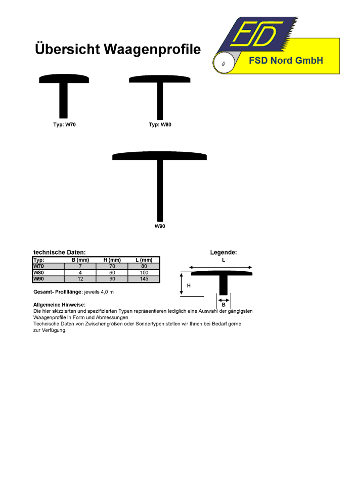 5-waagenprofile